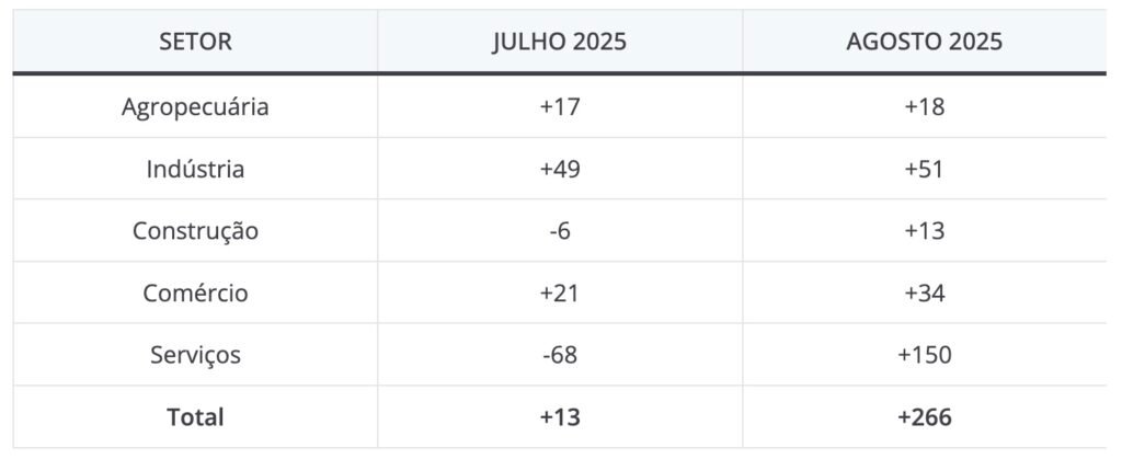 collorau imagem emprego salto 2